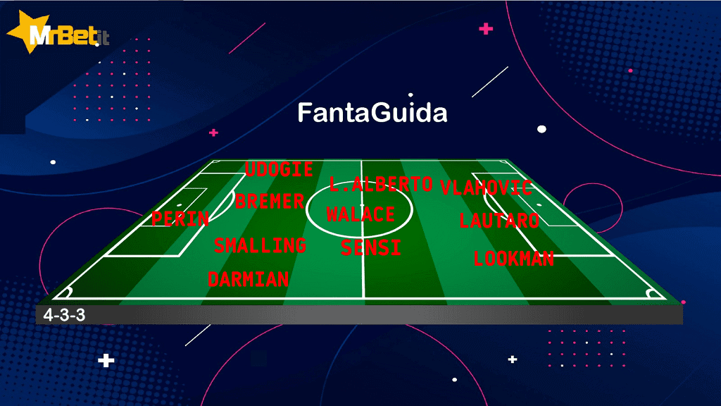 La formazione Fantacalcio di Guida ai campionati, realizzata in collaborazione con Mr Bet per la puntata del 16 settembre 2022.