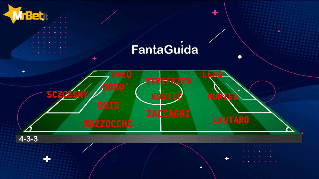 La formazione Fantacalcio di Guida ai campionati, realizzata in collaborazione con Mr Bet per la puntata del 20 ottobre 2022.