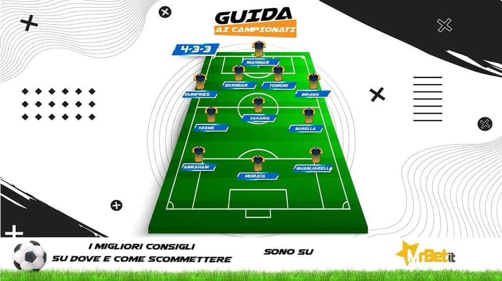 La formazione Fantacalcio di Guida ai campionati, realizzata in collaborazione con Mr Bet per la puntata del 22 aprile 2022.