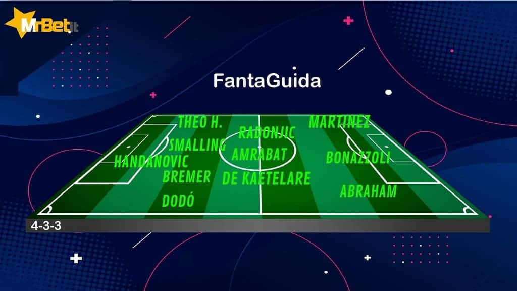 La formazione Fantacalcio di Guida ai campionati, realizzata in collaborazione con Mr Bet per la puntata del 29 agosto 2022.