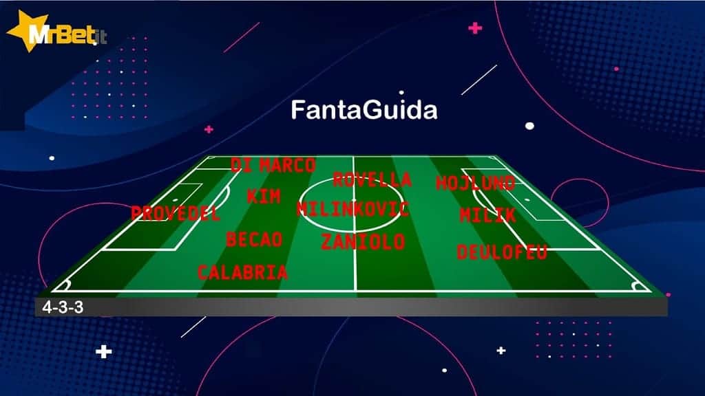 La formazione Fantacalcio di Guida ai campionati, realizzata in collaborazione con Mr Bet per la puntata del 29 settembre 2022.