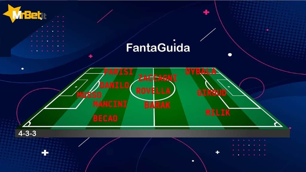 La formazione Fantacalcio di Guida ai campionati, realizzata in collaborazione con Mr Bet per la puntata dell'8 settembre 2022.