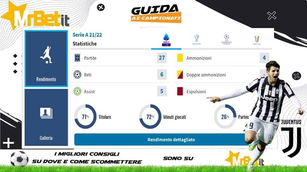 Scheda 10-3-2022: Juventus