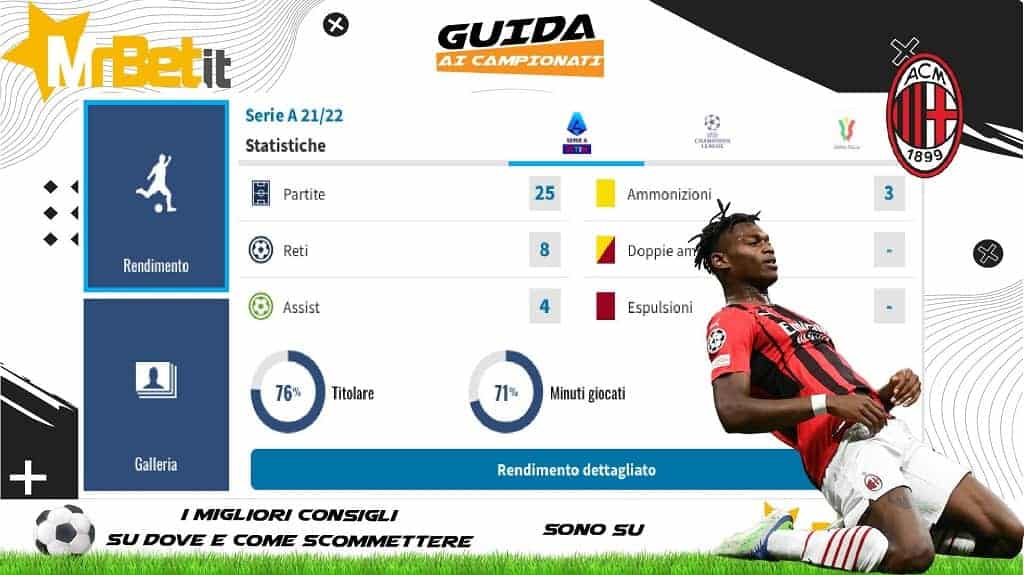 Scheda 17-3-2022: Milan
