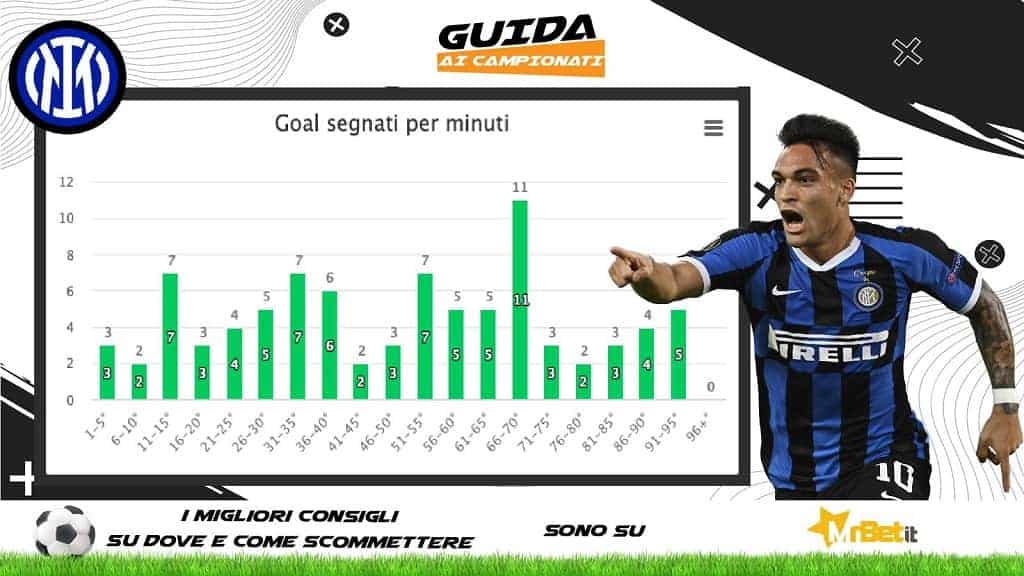 Scheda 22-4-2022: Inter