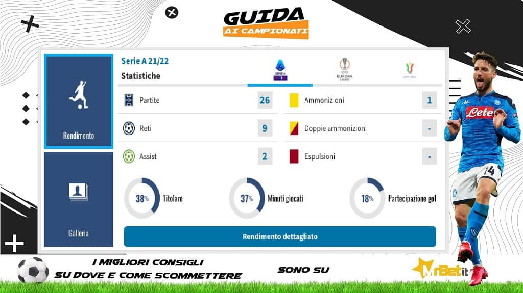 Scheda 29-4-2022: Napoli