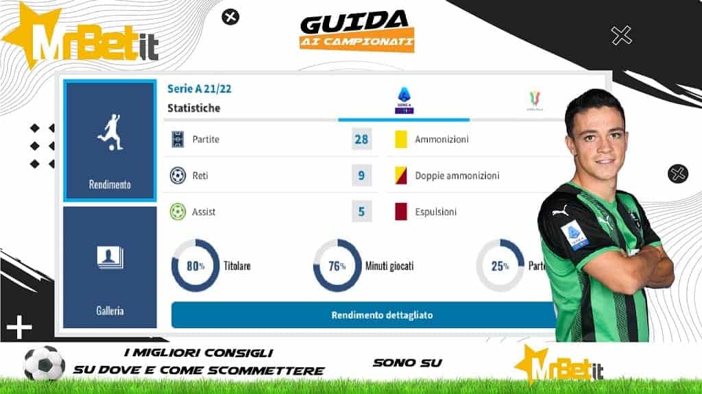 Scheda 31-3-2022: Sassuolo