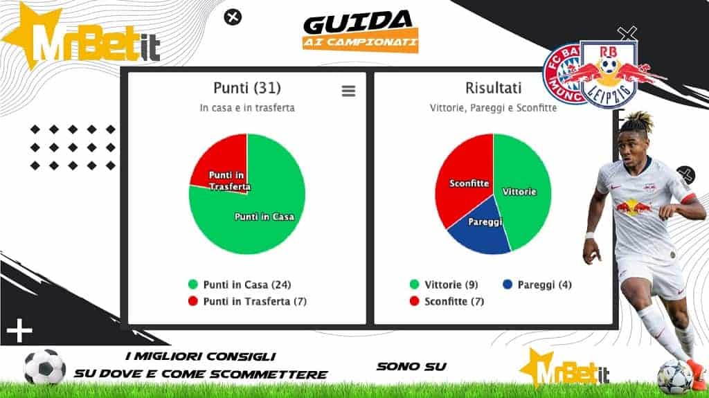 Scheda 4-2-2022: Bayern Monaco-Lipsia