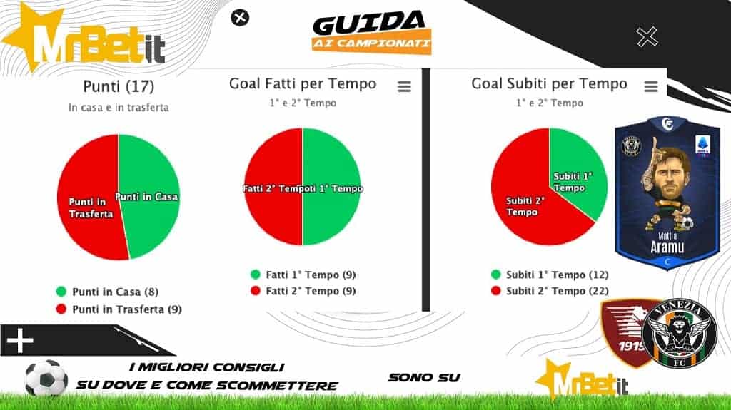 Scheda 5-1-2022: scheda Salernitana-Venezia