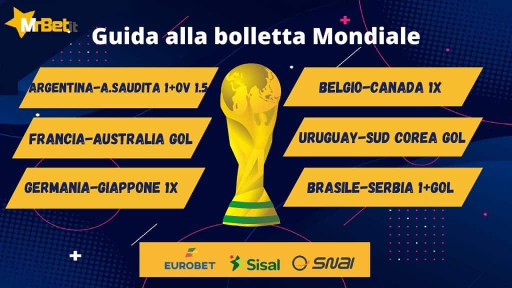 La schedina di Guida ai mondiali, puntata del 18 novembre 2022