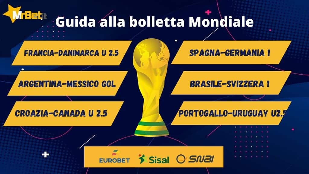 La schedina di Guida ai mondiali, puntata del 25 novembre 2022