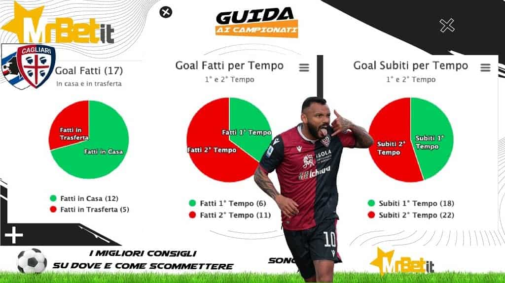 Scheda 5-1-2022: scheda Sampdoria-Cagliari