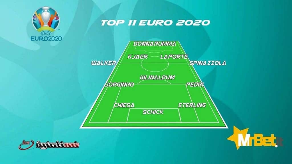 Top 11 Euro 2020